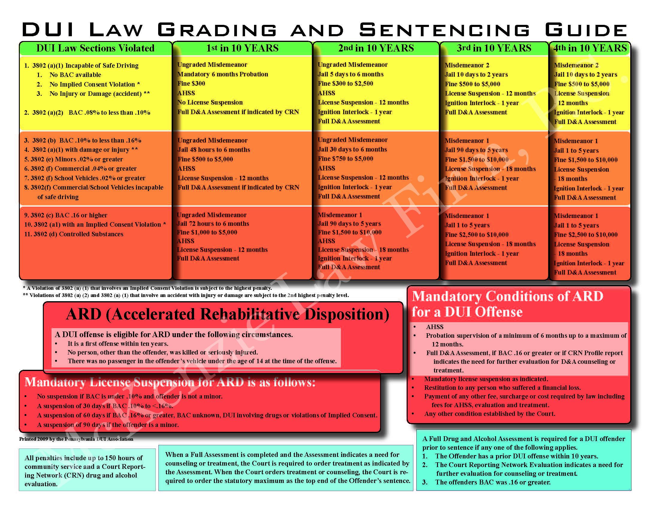 Criminal Sentencing Chart | McKenzie Law Firm