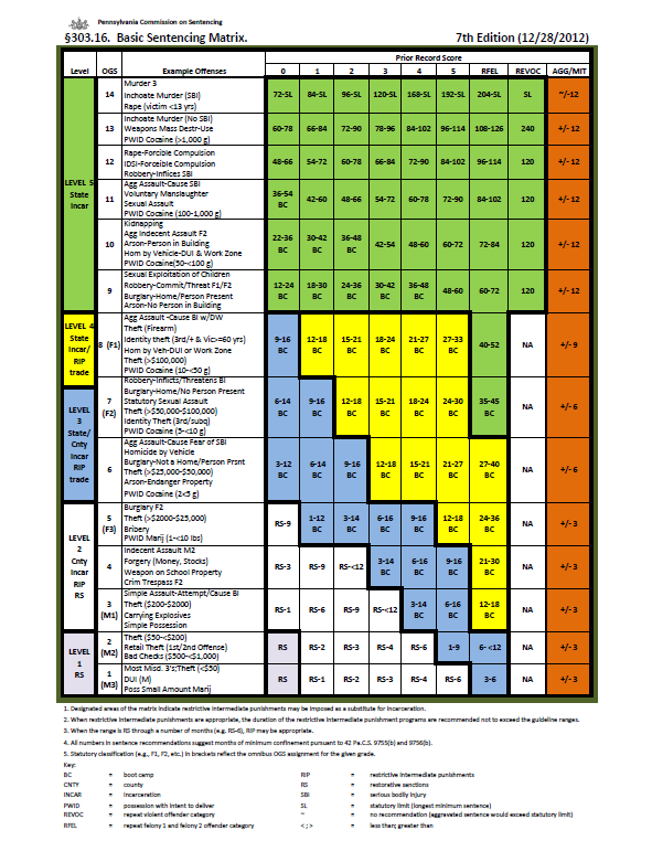 SentencingMatrix