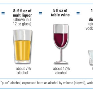 Drinking And Driving Facts