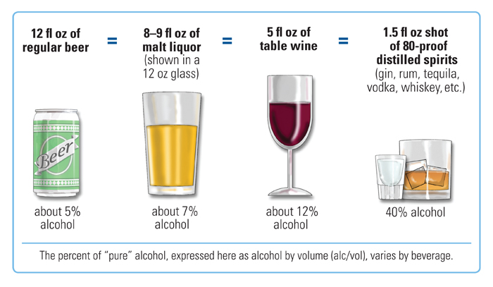 Drinking And Driving Facts
